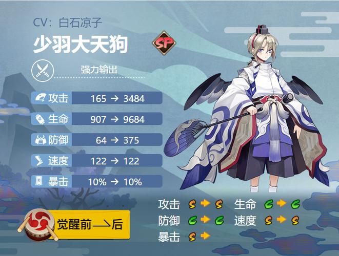 阴阳师大天狗副本挑战：高分阵容及御魂搭配指南