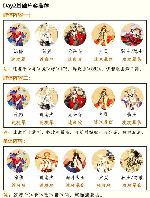 阴阳师天邪鬼绿哪里多？副本、活动全攻略速览！