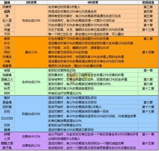 阴阳师帚神掉落地点大全：高效刷帚神技巧分享