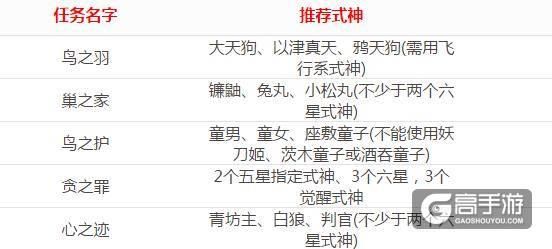 阴阳师式神委派全解：轻松获取丰厚奖励