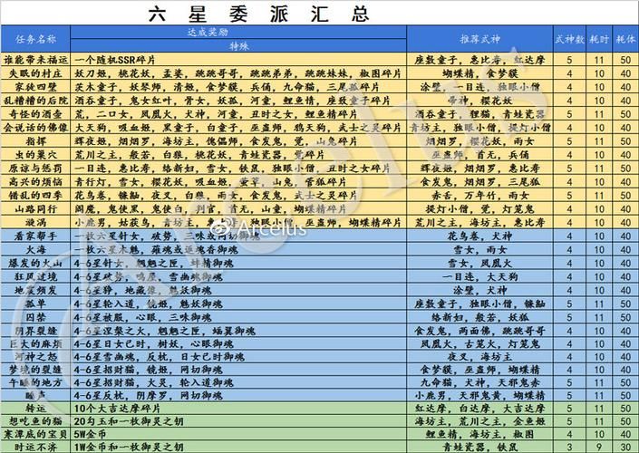 阴阳师式神委派全解：轻松获取丰厚奖励