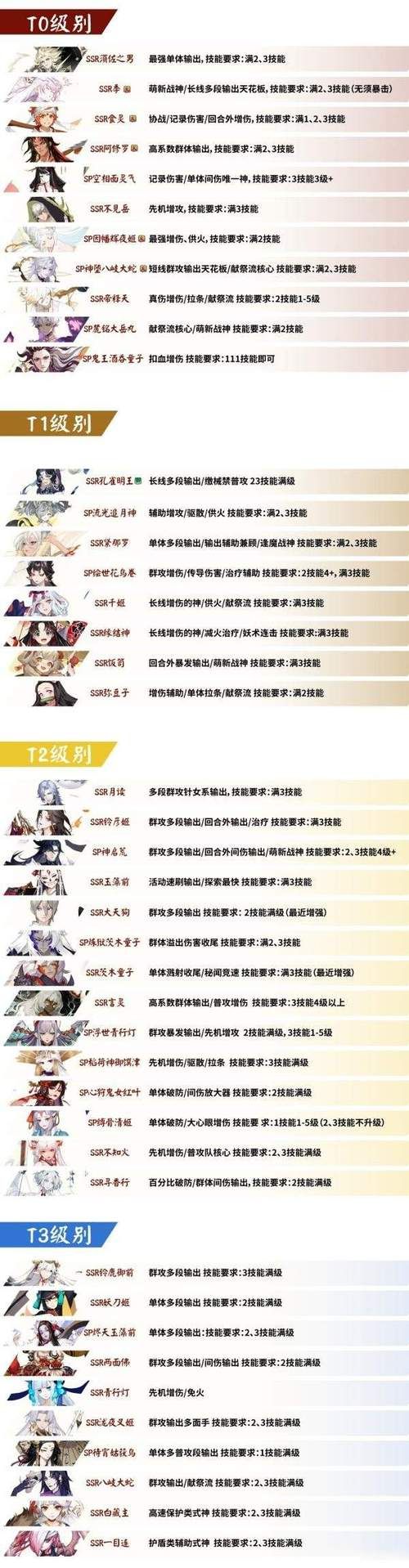 阴阳师式神排名2023：最新最强式神推荐及阵容搭配