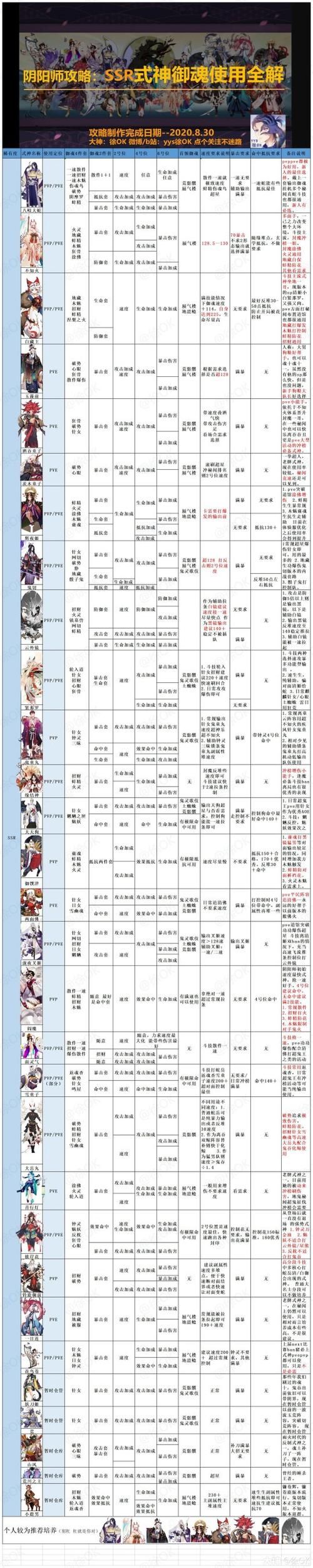 阴阳师御魂大全：快速上手攻略，助你轻松提升战力