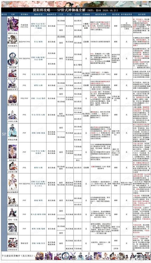 阴阳师御魂大全：快速上手攻略，助你轻松提升战力