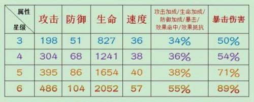 阴阳师御魂强化技巧：教你轻松获得极品御魂