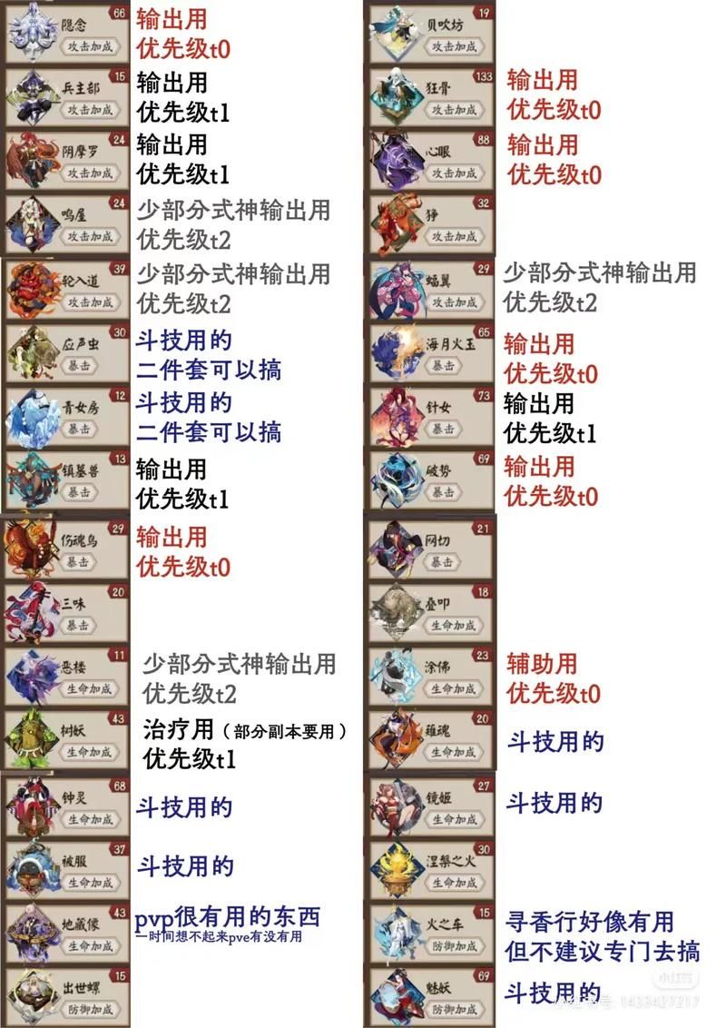 阴阳师御魂强化攻略：避免强化歪掉的小技巧