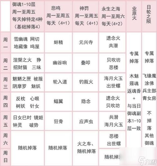 阴阳师御魂强化攻略：避免强化歪掉的小技巧