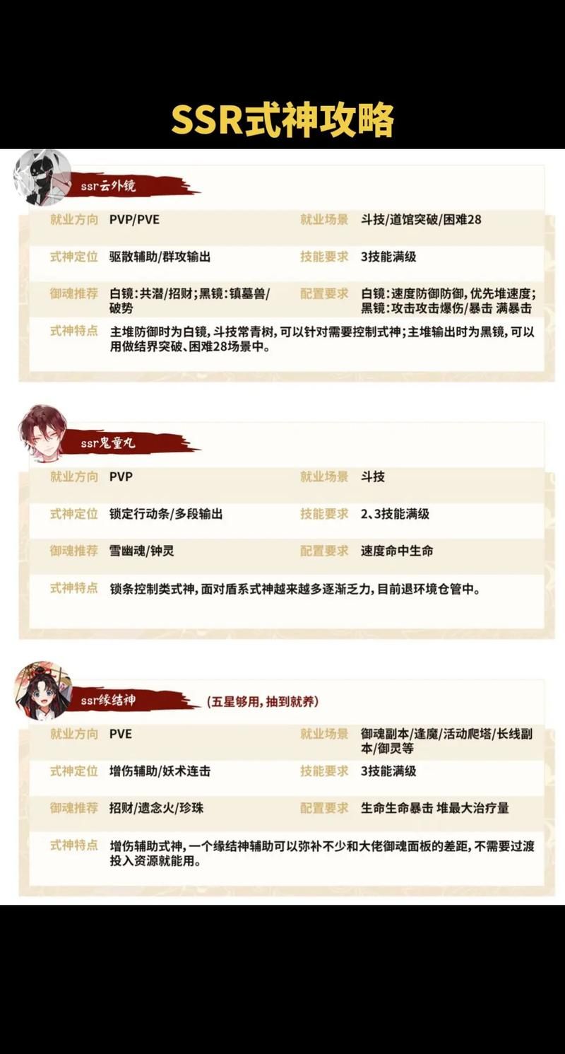 阴阳师怎么刷初始？快速获得SSR开局技巧