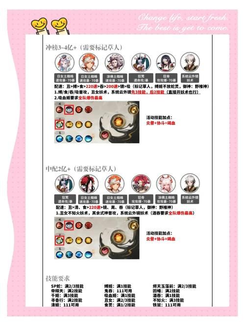 阴阳师战场探索阵容深度解析：助你轻松征服终焉降临副本