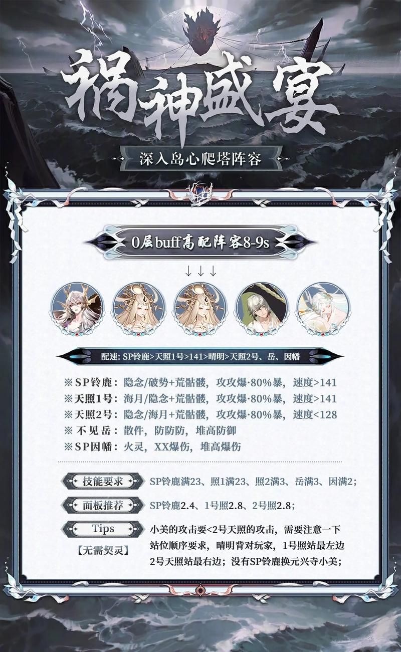 阴阳师战场探索阵容深度解析：助你轻松征服终焉降临副本
