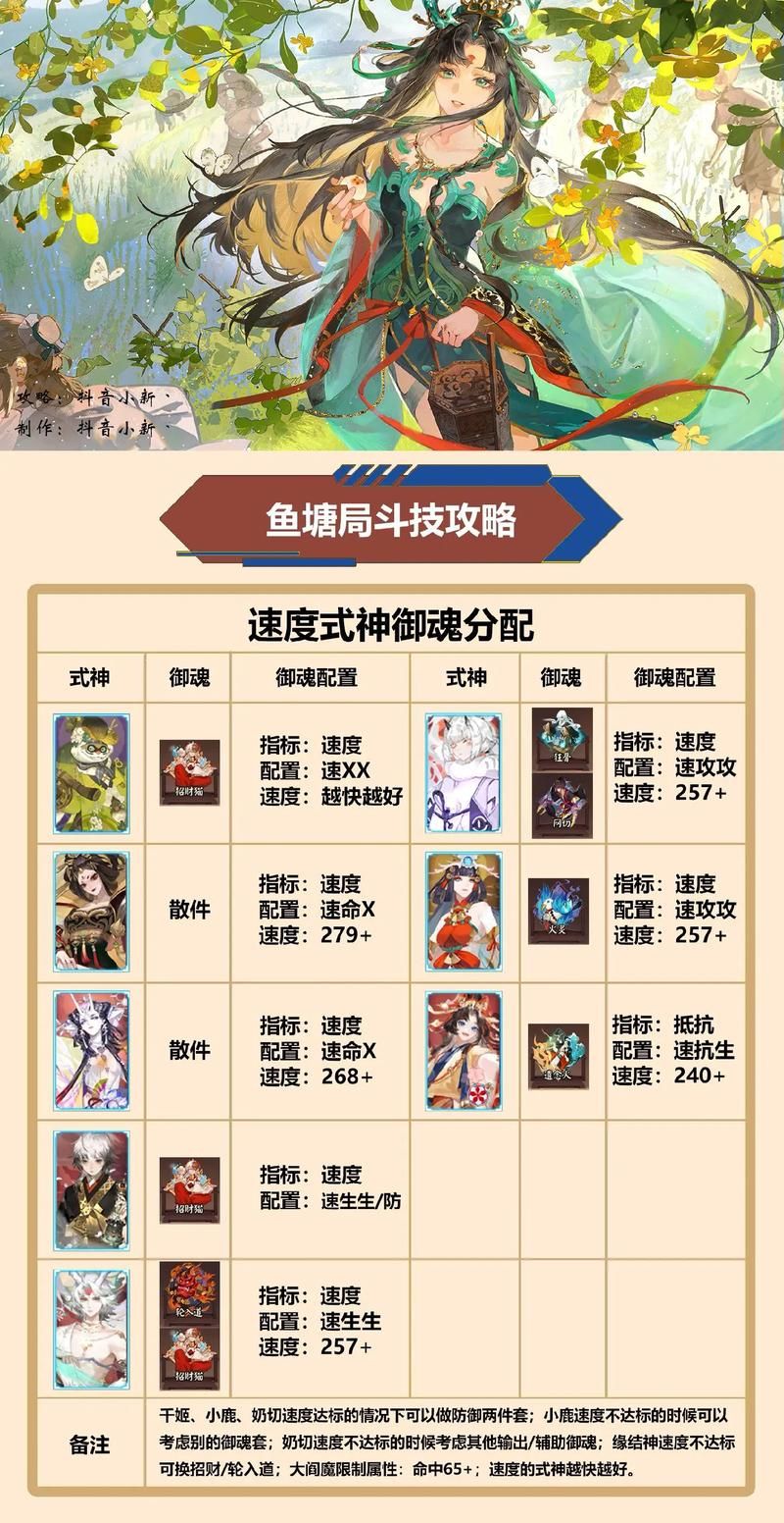 阴阳师手游水池线索：快速找到并击杀鲤鱼精的方法
