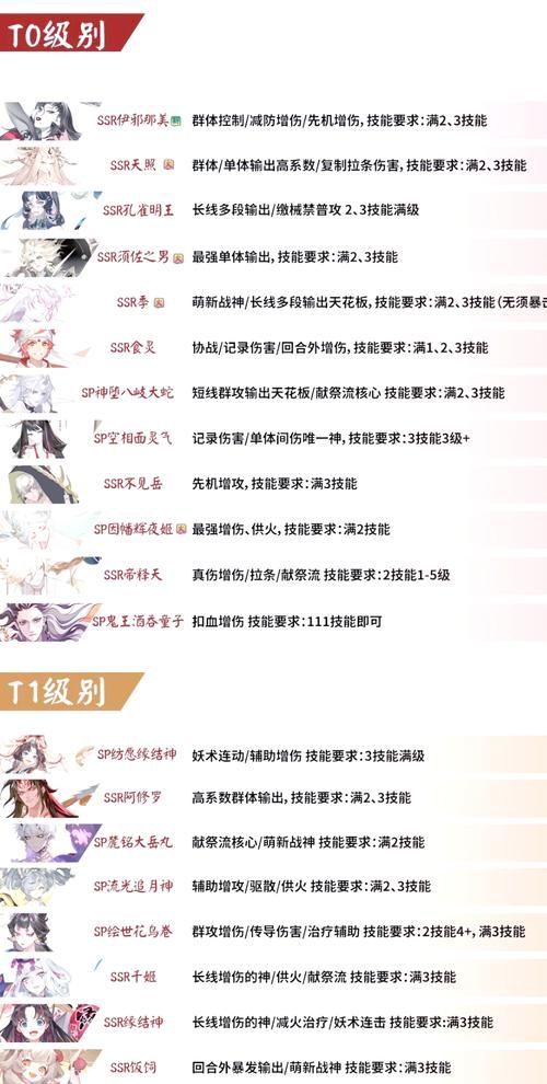 阴阳师手游角色排行：最强式神推荐及阵容搭配