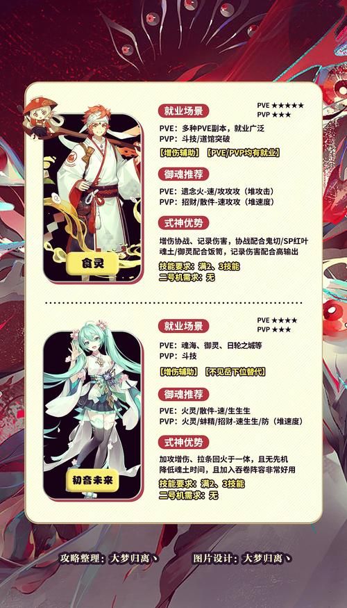 阴阳师手游角色排行：最强式神推荐及阵容搭配
