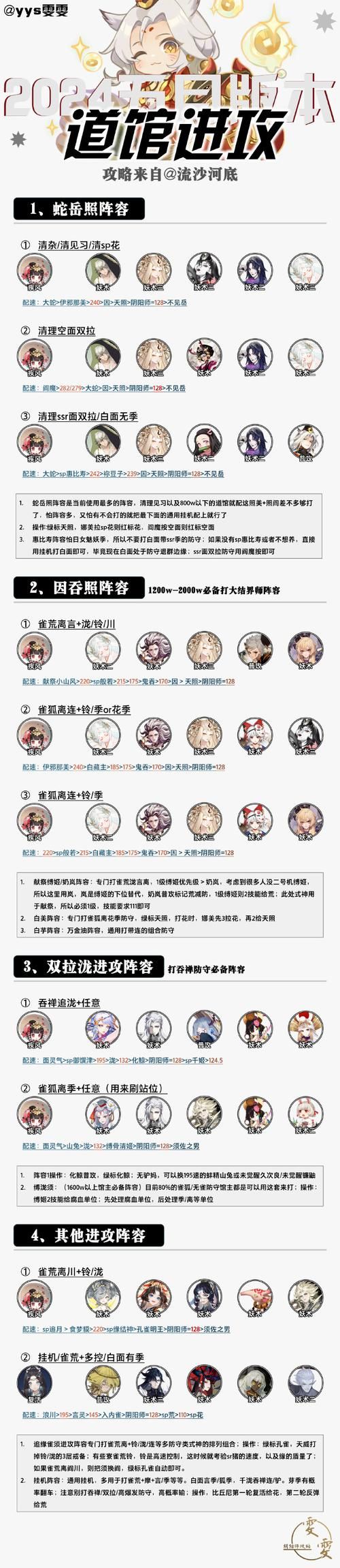 阴阳师手游角色排行：最强式神推荐及阵容搭配