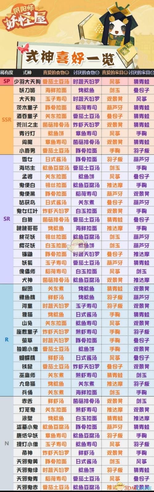 阴阳师提灯小僧哪里多？速刷技巧及高爆率地图推荐