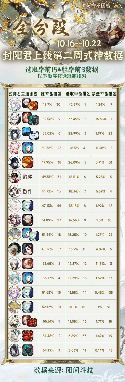 阴阳师氪金严重吗？不氪金也能玩得很开心吗？