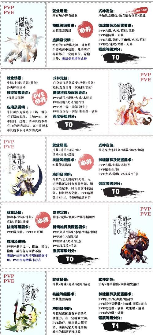 阴阳师海坊主攻略：平民玩家的超强辅助养成