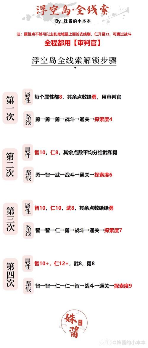 阴阳师游戏线索解析：通关秘籍全公开