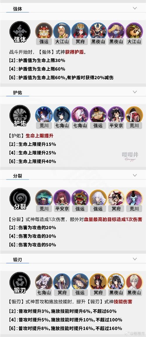 阴阳师盗墓小鬼技能及属性分析：全面了解这个式神