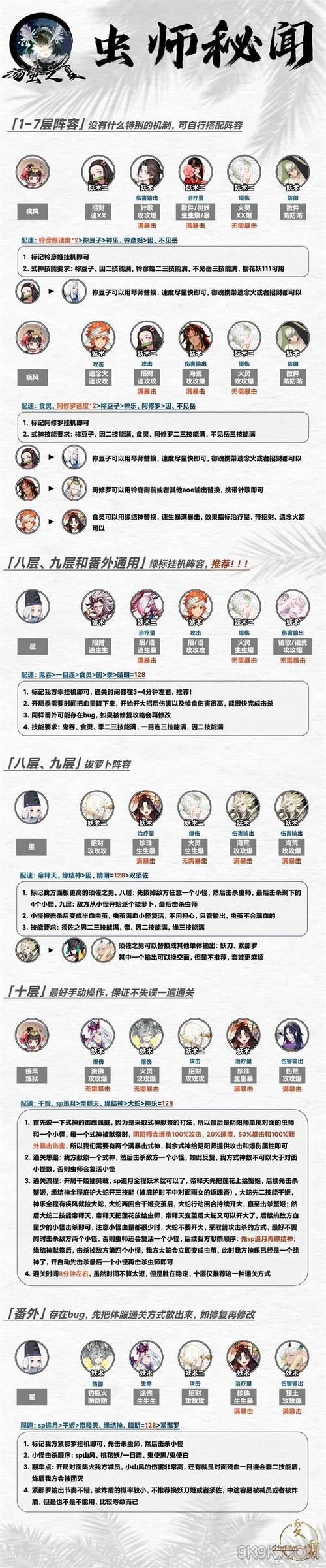 阴阳师秘闻副本：最强全秘闻通用挂机阵容