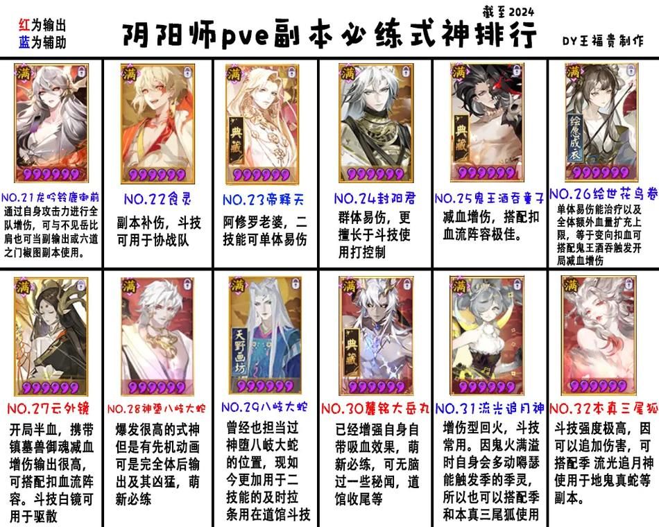 阴阳师红鬼是什么？天邪鬼赤副本位置与击杀技巧