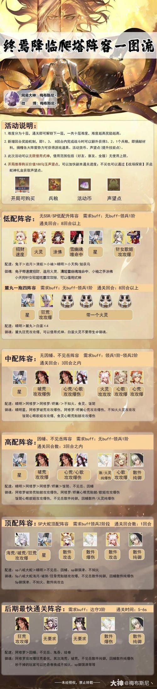 阴阳师终焉降临：不同阵容搭配及御魂选择攻略