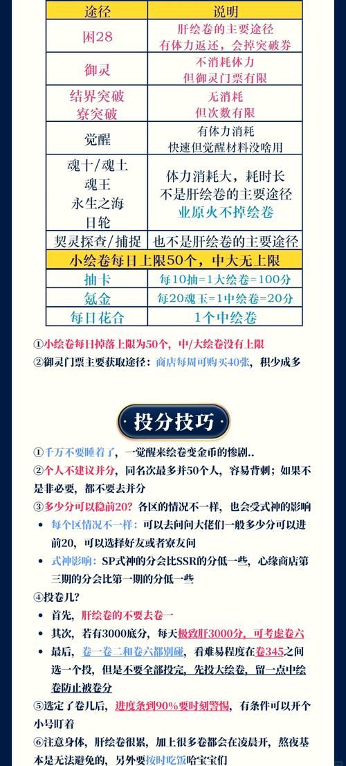 阴阳师绘卷快速升级攻略：教你如何高效肝绘卷