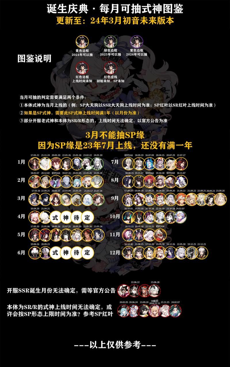阴阳师联动式神都有谁？强度排行及获取途径详解