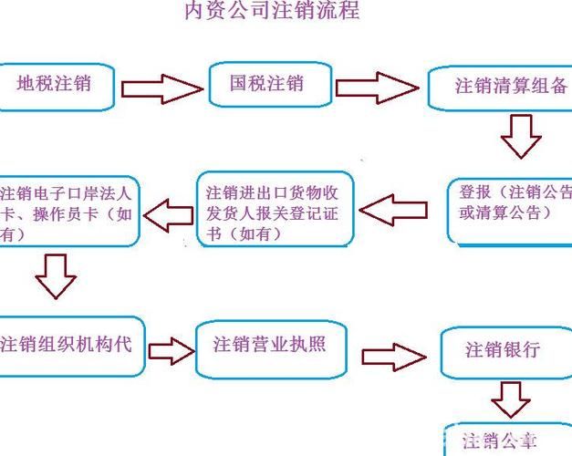 阴阳师账号注销流程及常见问题解答