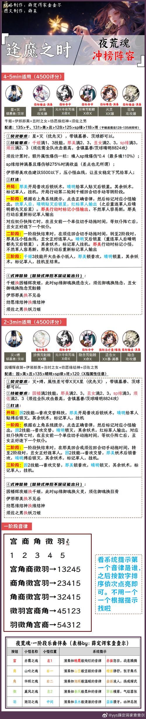 阴阳师逢魔之时boss时间表：每日几点开打？奖励有哪些？