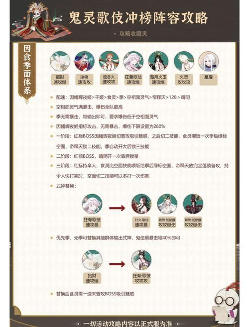 阴阳师逢魔之时高分攻略：阵容推荐及技巧详解
