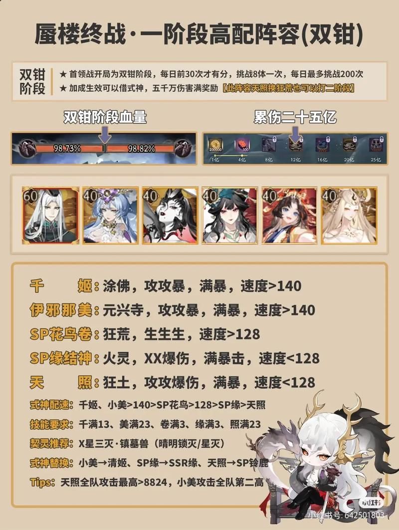 阴阳师阵容搭配攻略：不同副本的最佳阵容选择