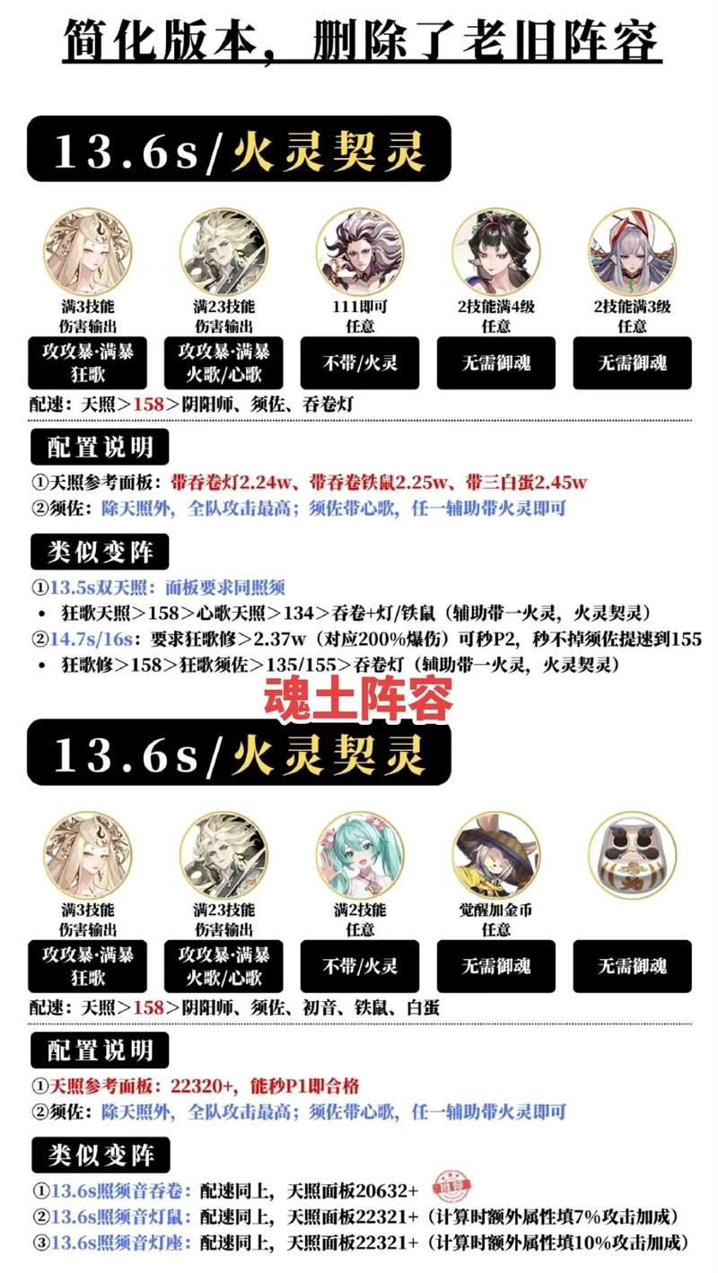 阴阳师雪女御魂选择及效果分析：不同御魂搭配效果对比