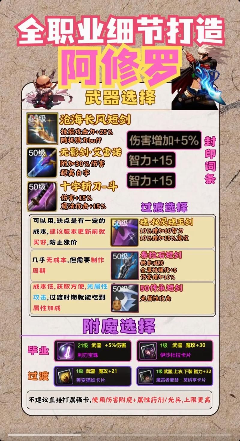 阿修罗105级史诗装备搭配指南：打造最强输出