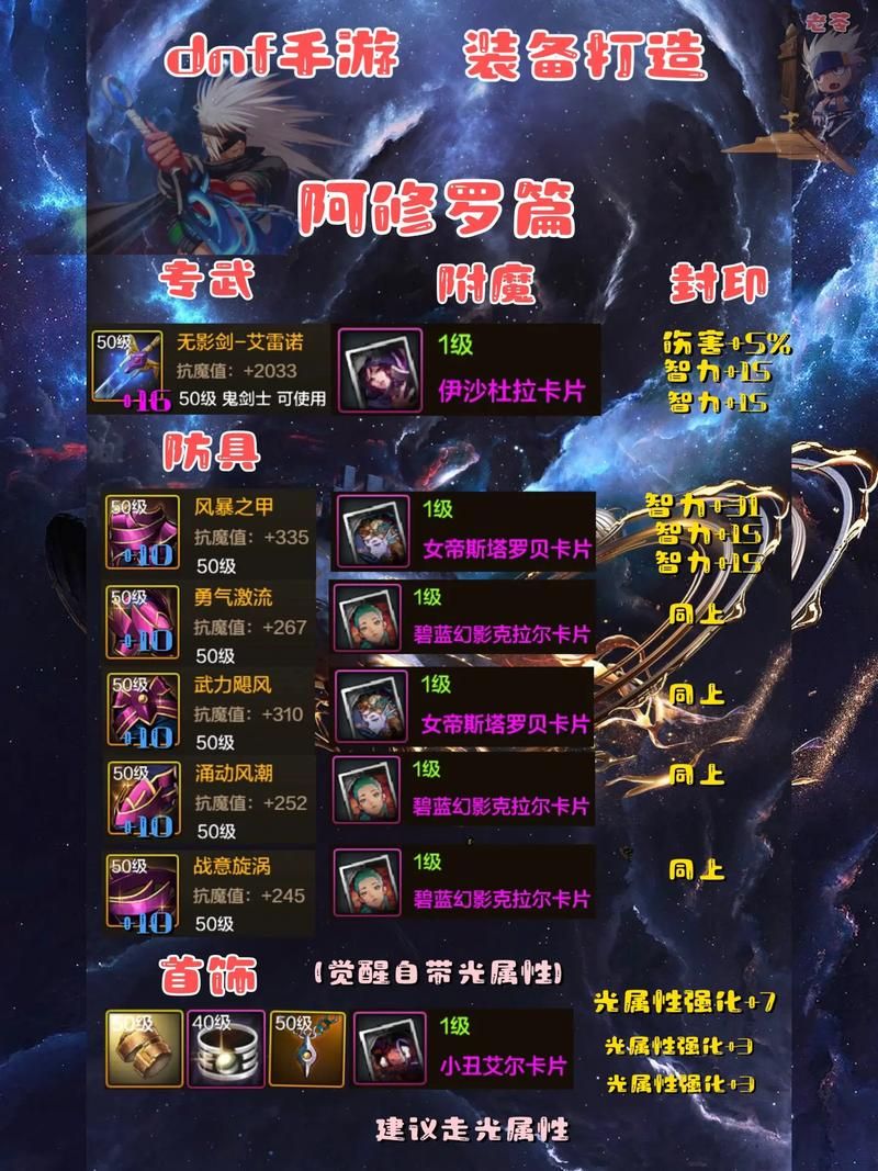 阿修罗装备怎么选？新手必看毕业装备攻略