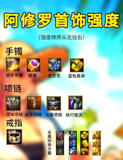 阿修罗装备怎么选？新手必看毕业装备攻略
