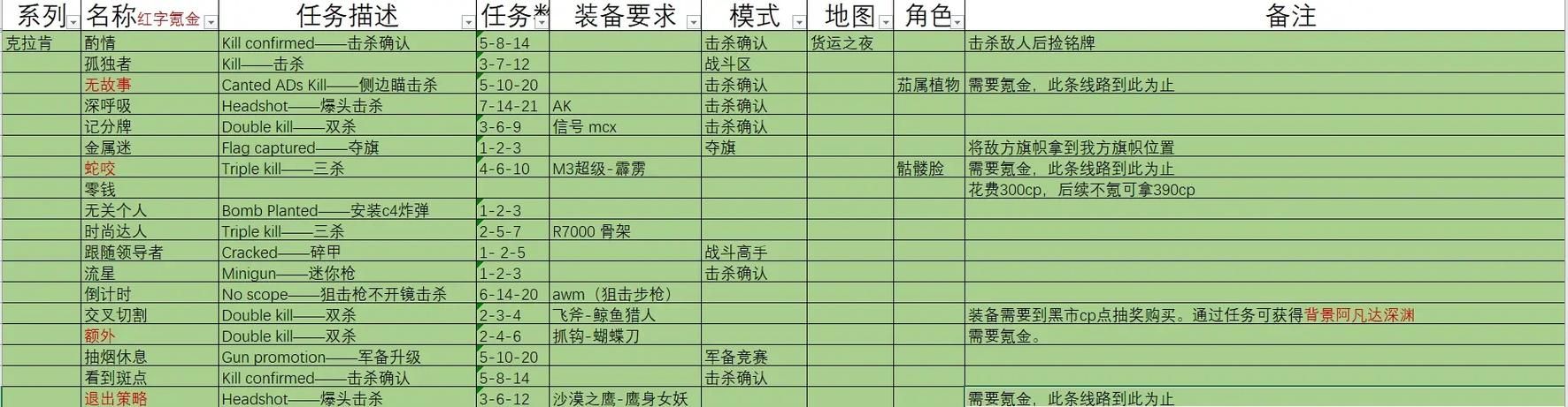 阿利多斯实战技巧：捕捉培养及对战策略指南
