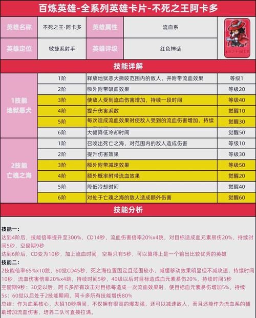 阿利多斯实战技巧：捕捉培养及对战策略指南