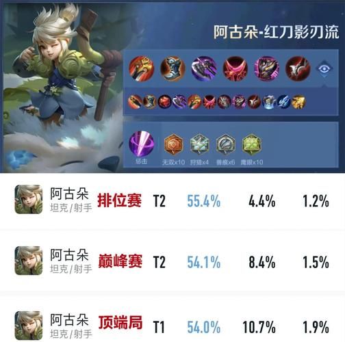 阿古朵怎么收服野怪？掌握这些技巧事半功倍