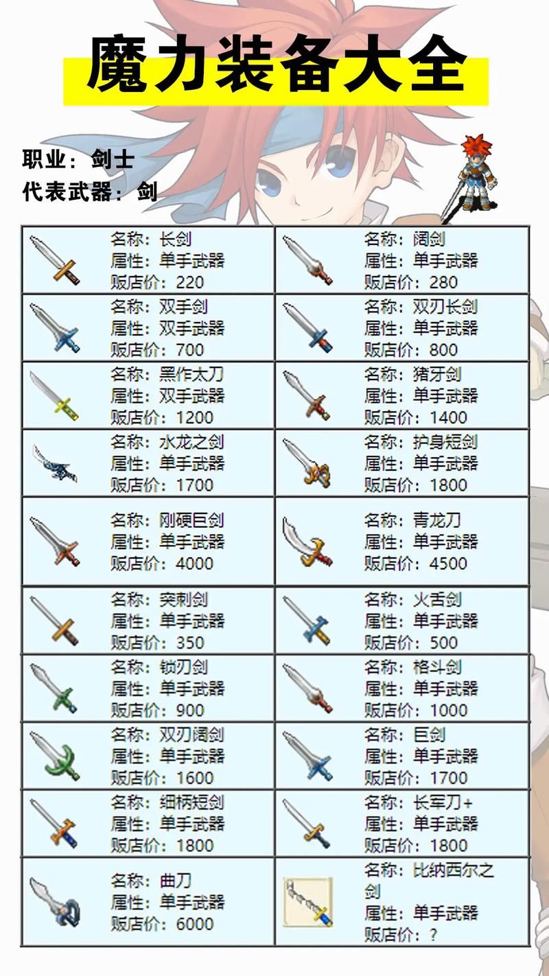 阿塔玛之戟属性详解：带你重温这件经典装备