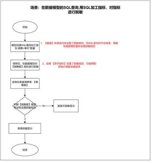 阿尔宙斯海之传说任务流程图解：小白也能轻松上手