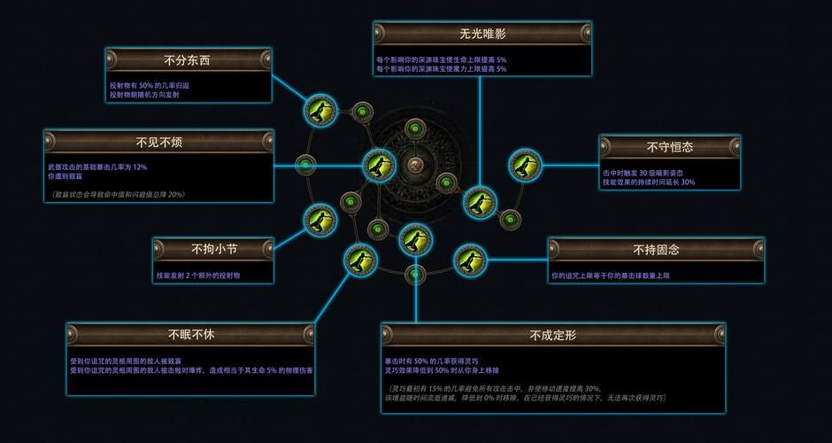 阿拉修斯的意图：部落玩家必做史诗级任务指南