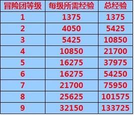 阿拉德冒险任务完成方法：简单易懂的步骤教学