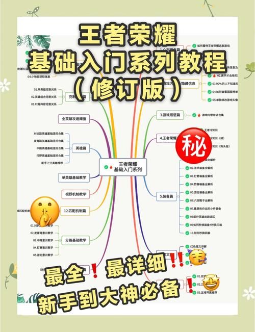 阿木木打野攻略：从新手到大神，进阶技巧全掌握！