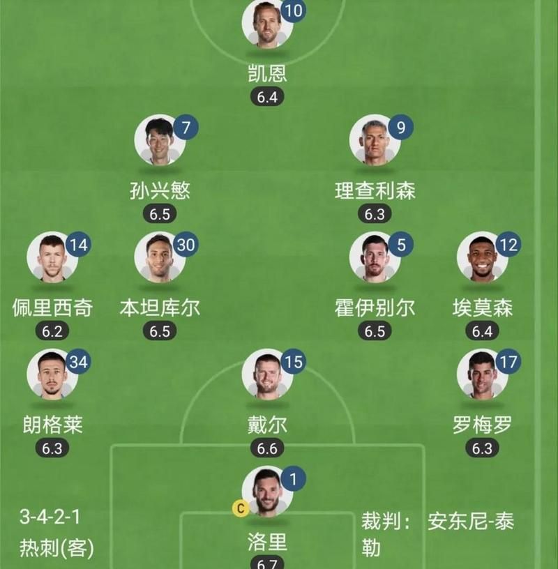 阿森纳主力阵容深度解析：谁是球队核心？