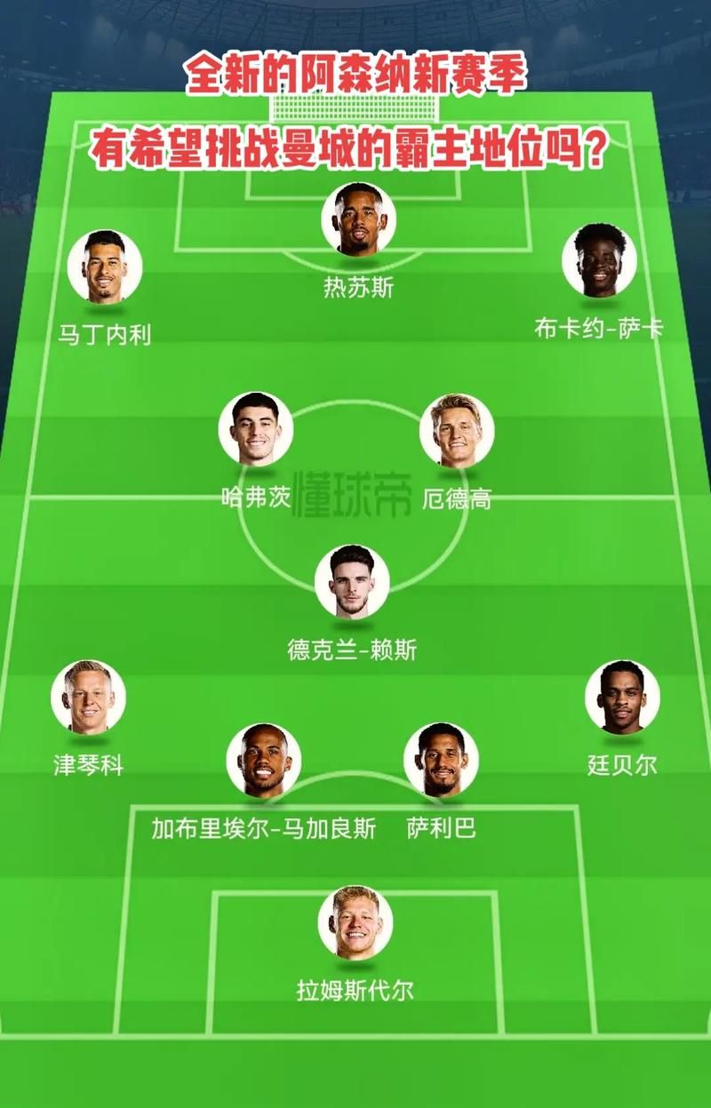 阿森纳主力阵容深度解析：谁是球队核心？