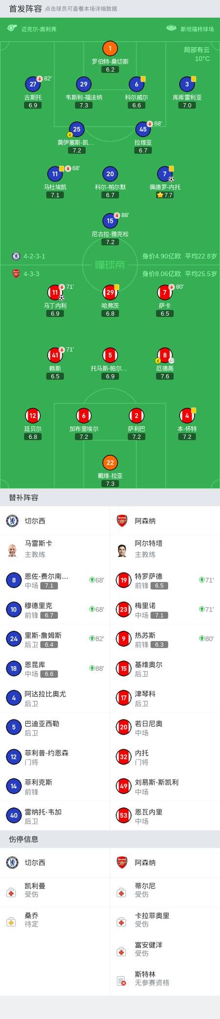 阿森纳主力阵容深度解析：谁是球队核心？