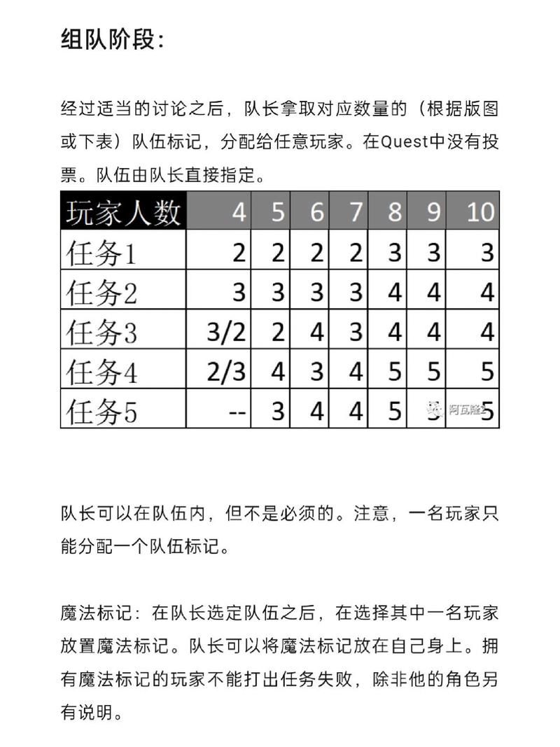 阿瓦隆6人局任务规则详解：快速上手玩转桌游
