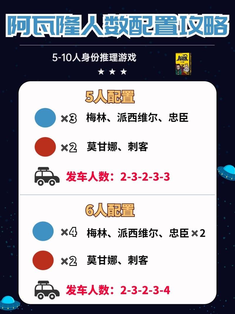 阿瓦隆6人局任务规则详解：快速上手玩转桌游