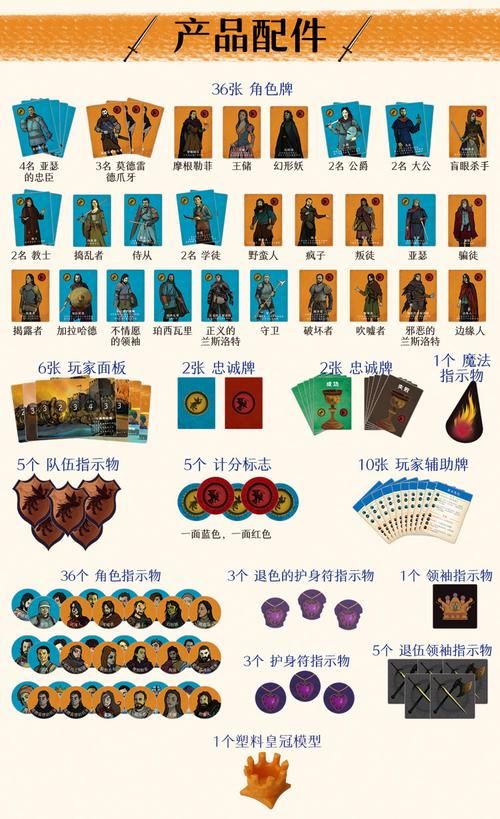 阿瓦隆6人局任务规则详解：快速上手玩转桌游